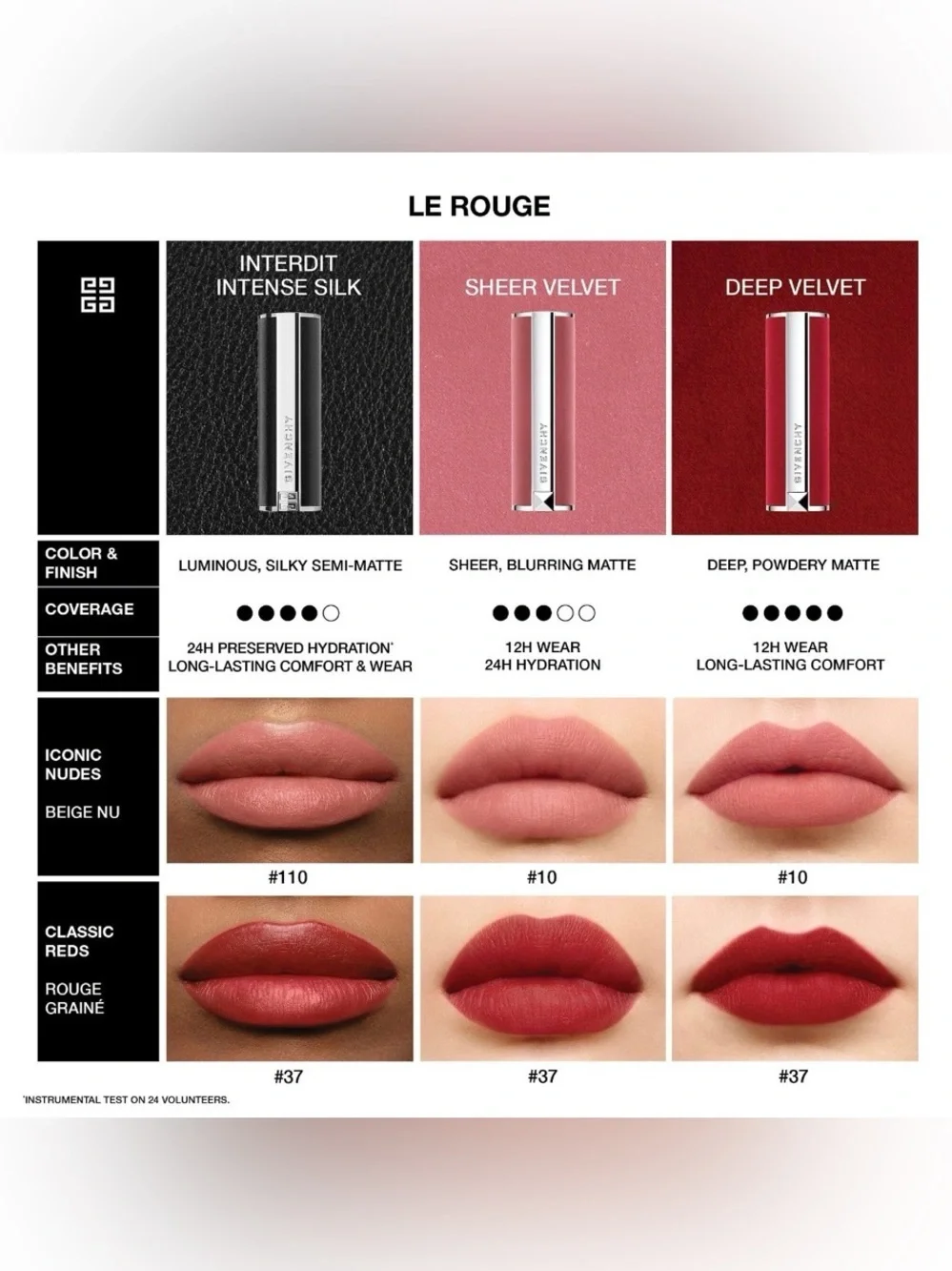 New Givenchy Le Rouge Sheer Velvet Matte Lipstick